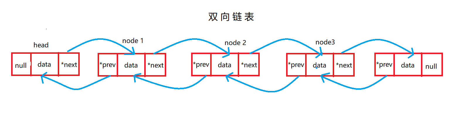 图解几种常见的线性表 - 命中水